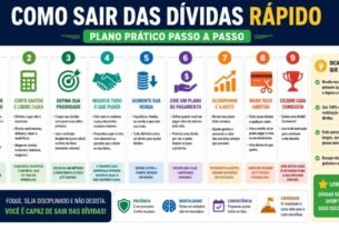 Como sair das dívidas rapidamente