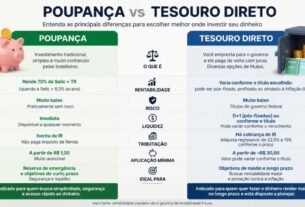 Onde investir com pouco dinheiro com segurança