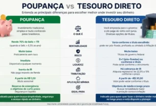 Onde investir com pouco dinheiro com segurança