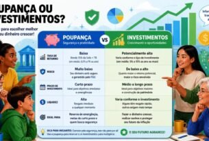 Quanto preciso para começar a investir