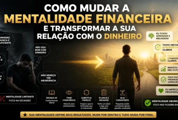 Como Mudar a Mentalidade Financeira e Transformar a Sua Relação com o Dinheiro