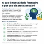 Pergunta para Featured Snippet O que é mentalidade financeira e por que ela precisa mudar