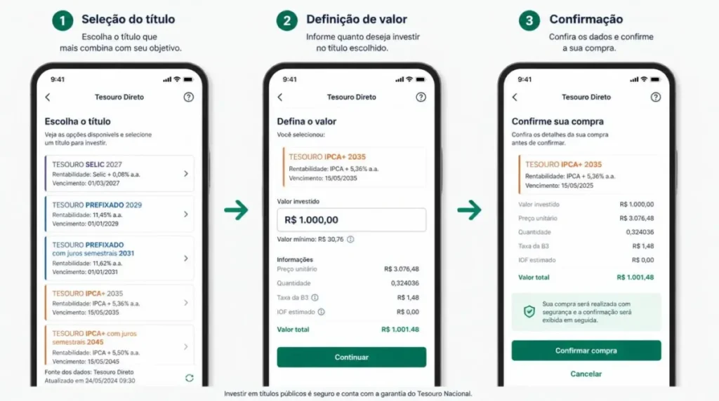 como comprar tesouro direto passo a passo celular