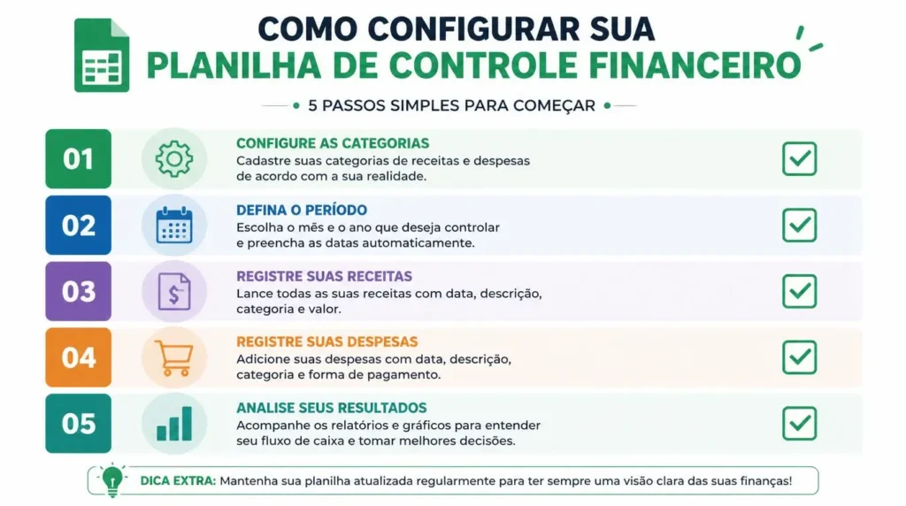 como configurar planilha controle financeiro passo a passo infográfico