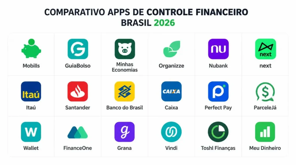 comparativo aplicativos controle financeiro brasil 2026