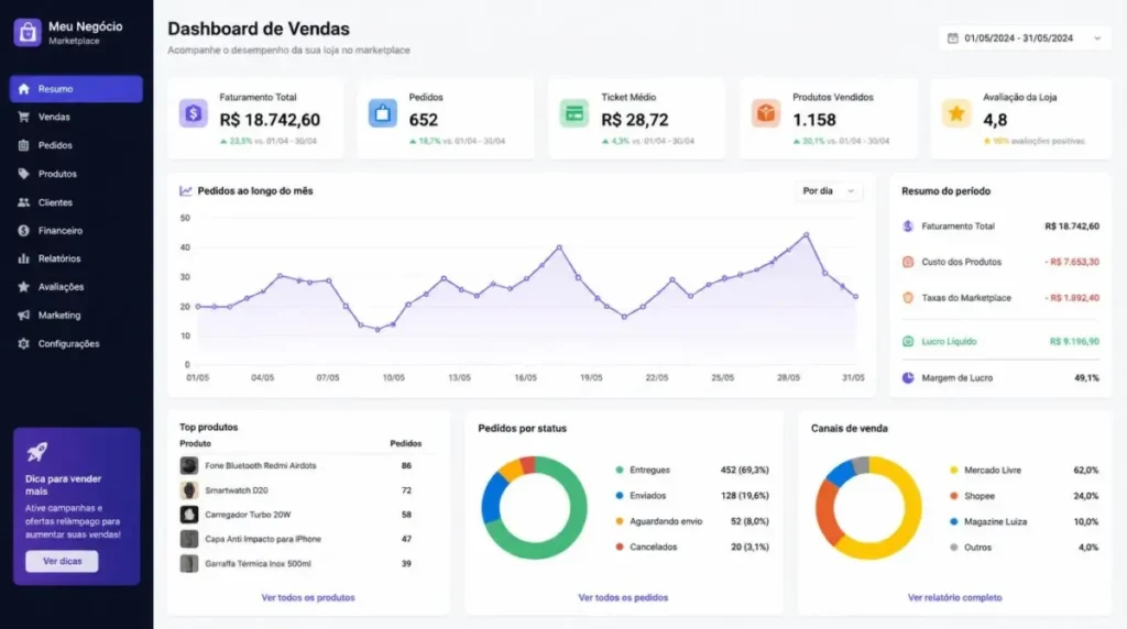 dashboard vendas marketplace renda extra internet